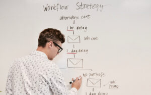 E-mail-marketing